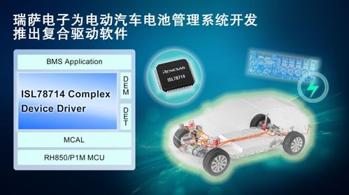 瑞萨电子为加速电动汽车电池管理系统开发